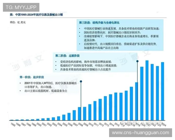 国产体育装备加速出海,国际市场份额稳步提升 国产体育装备加速出海,国际市场份额稳步提升